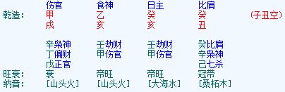 太平哪里可以算卦？太平可以算命的地方推荐