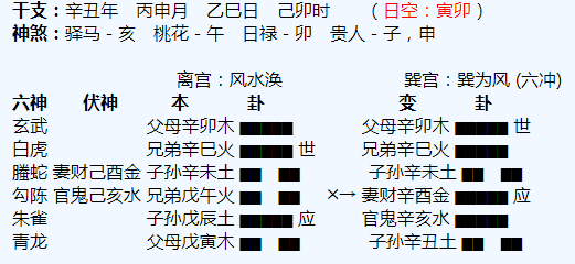 元宝哪个地方算命准？元宝算命准的地方