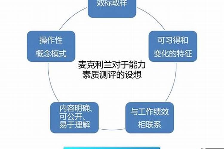 怎样提高个人能力和素养？怎样增加好运气事业运