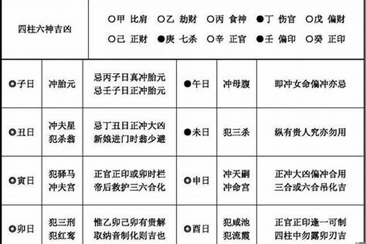 六十甲子结婚吉日