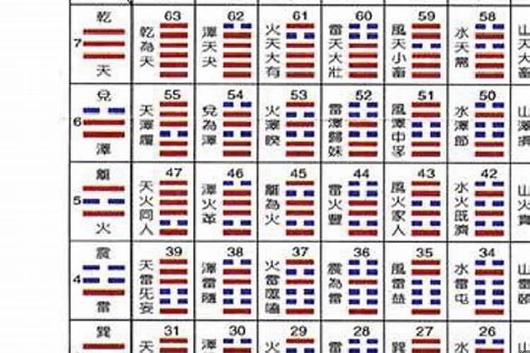 六爻事业运看哪个爻？如何增旺自己的贵人运