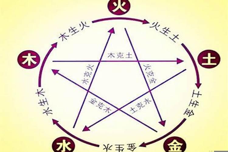 五行齐全八字偏弱命局(流年和大运天克地冲)