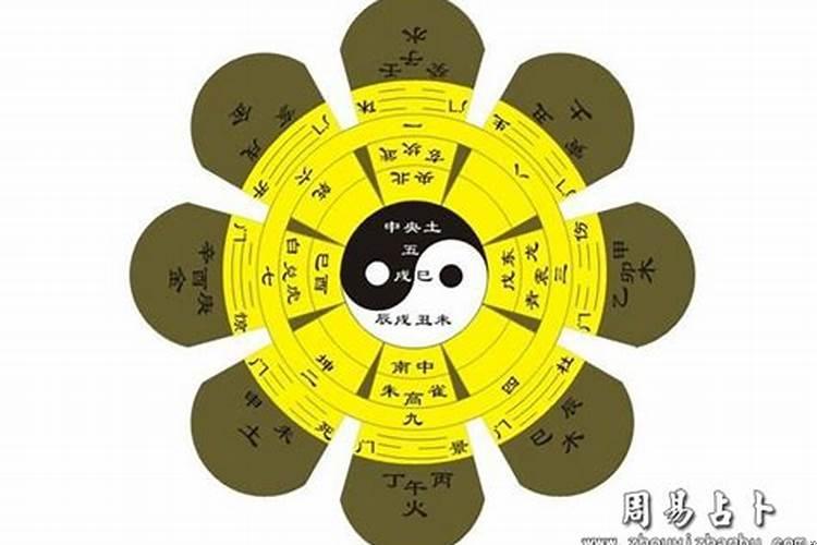 八字预测内容