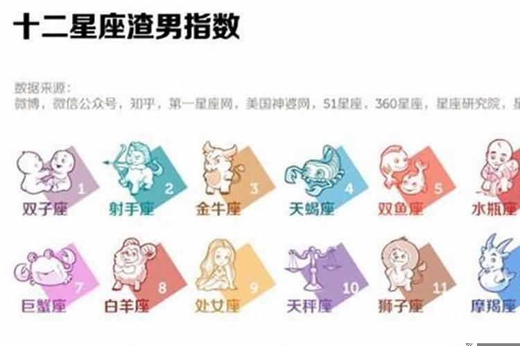 哪个星座的男人比较渣最多？水瓶座男生都很渣吗